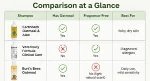 comparison chart of hypoallergenic dog shampoos